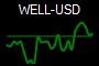 WELL-USD